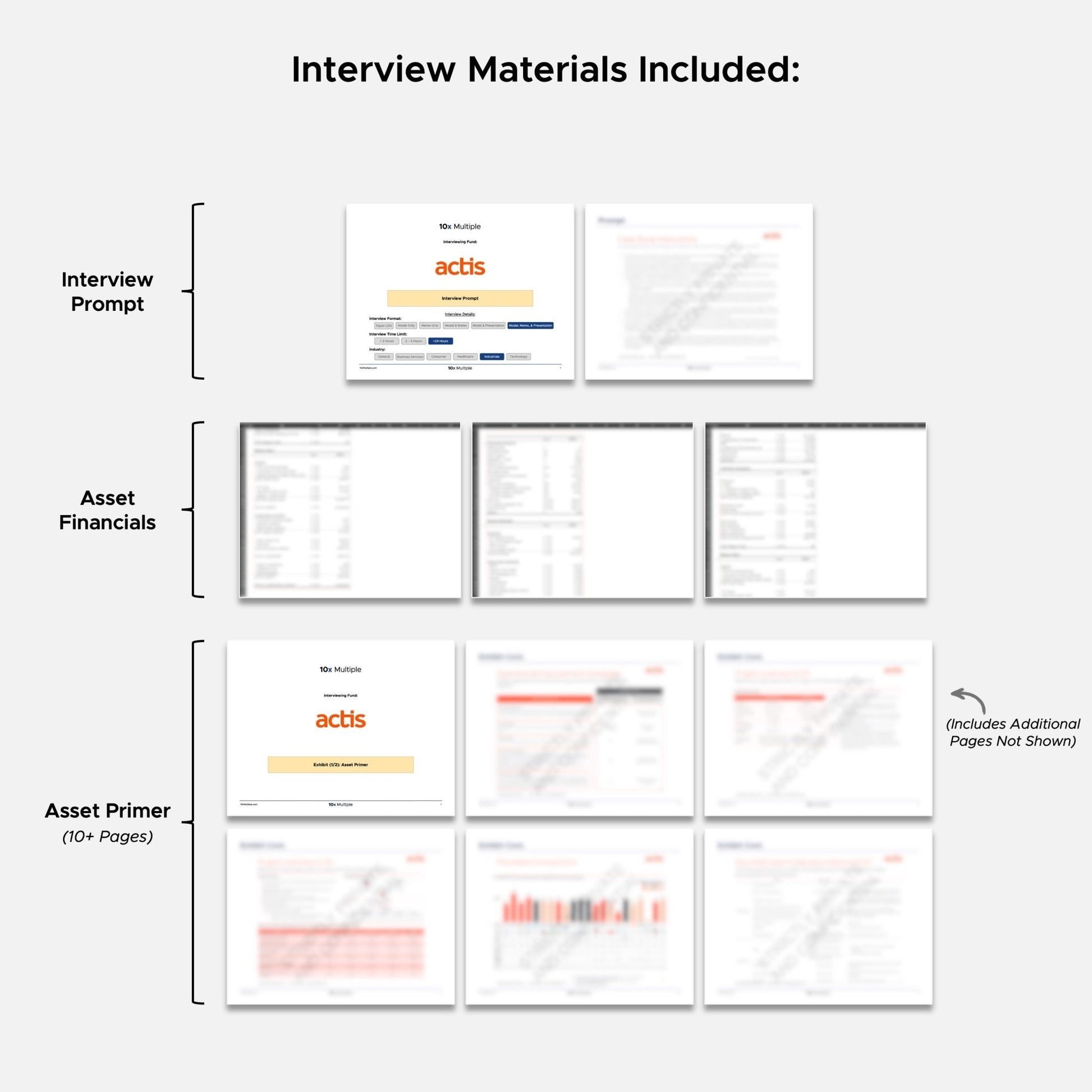 Private Equity Interview Questions PE Practice Mega Fund Actis Interview - 10x Multiple