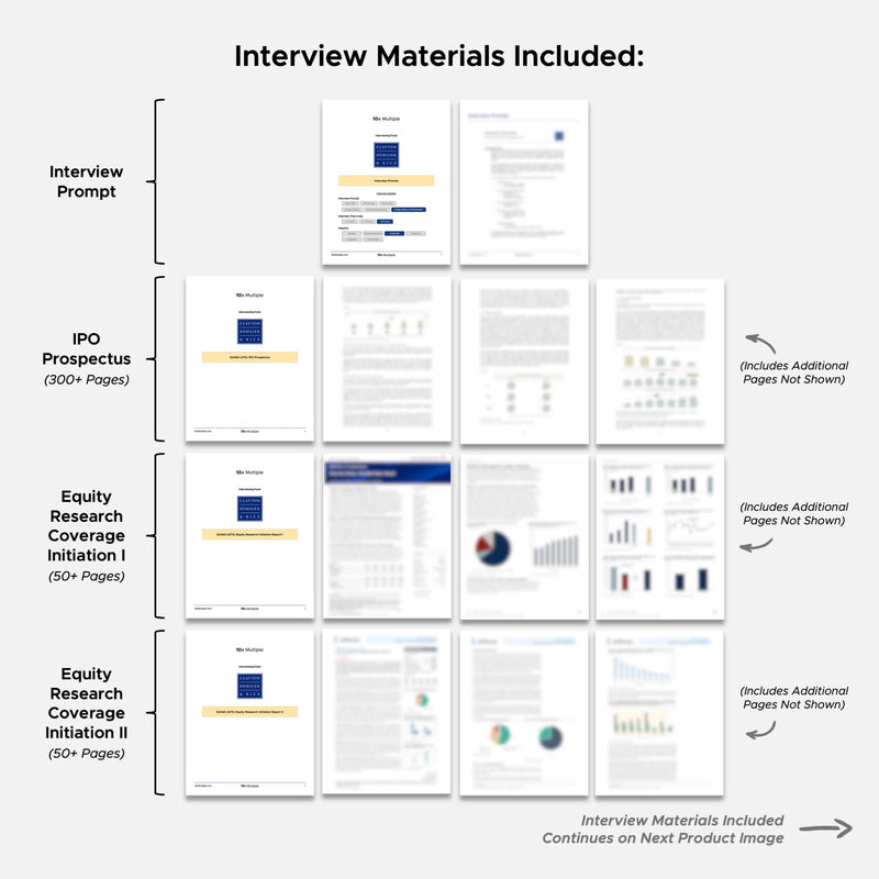Private Equity Interview Questions PE Practice Mega Fund Clayton, Dubilier & Rice (CD&R) Interview - 10x Multiple