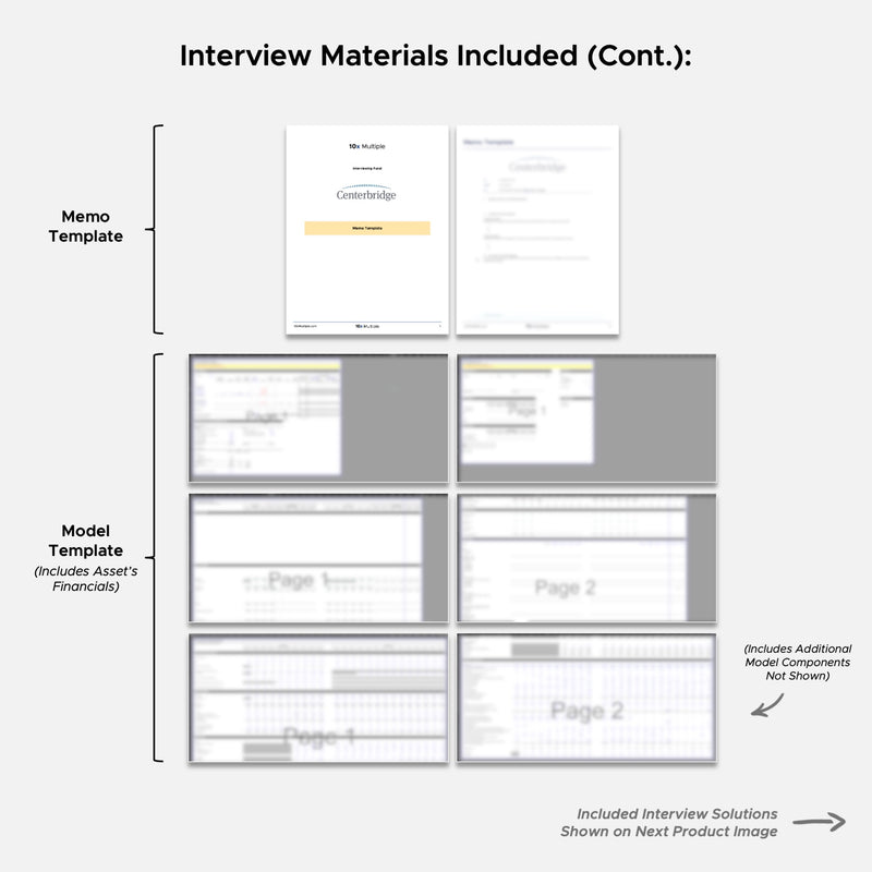 Private Equity Interview Questions PE Practice Mega Fund Centerbridge Interview - 10x Multiple