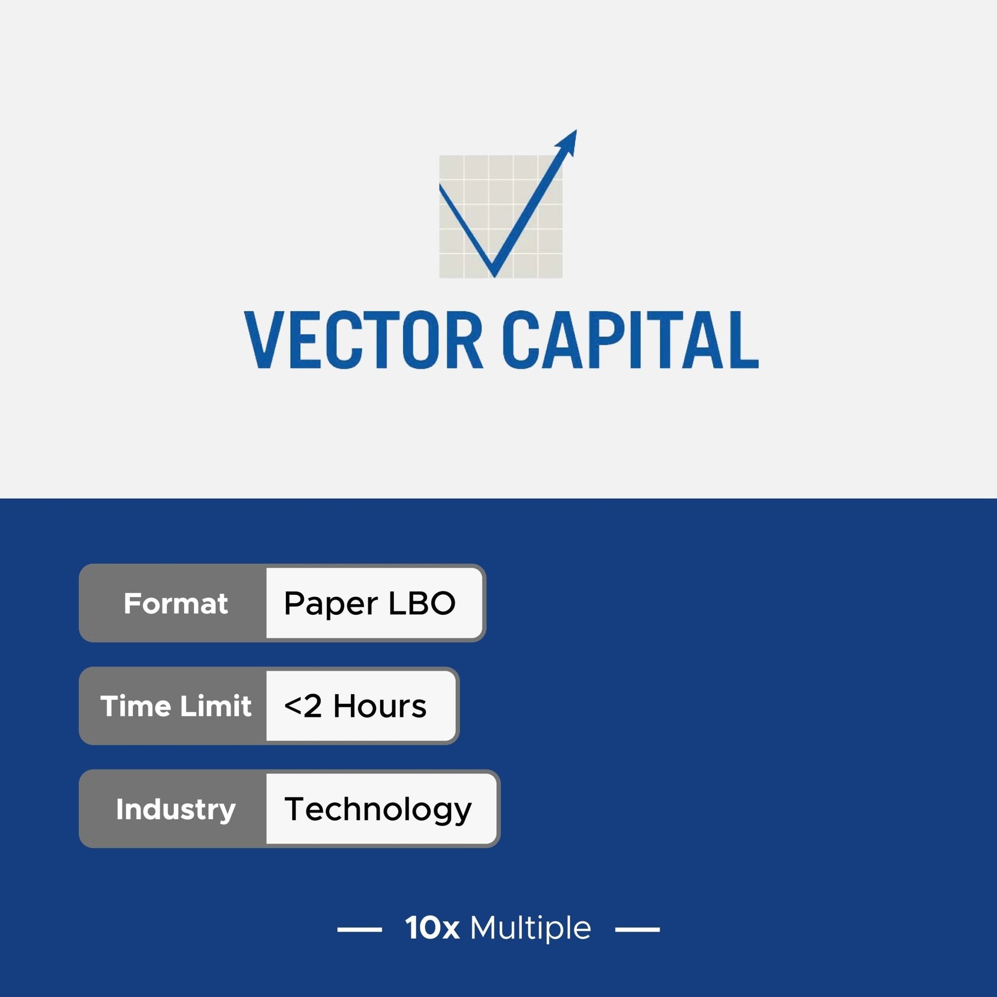 Private Equity Interview Questions PE Practice Mega Fund Vector Capital Interview - 10x Multiple