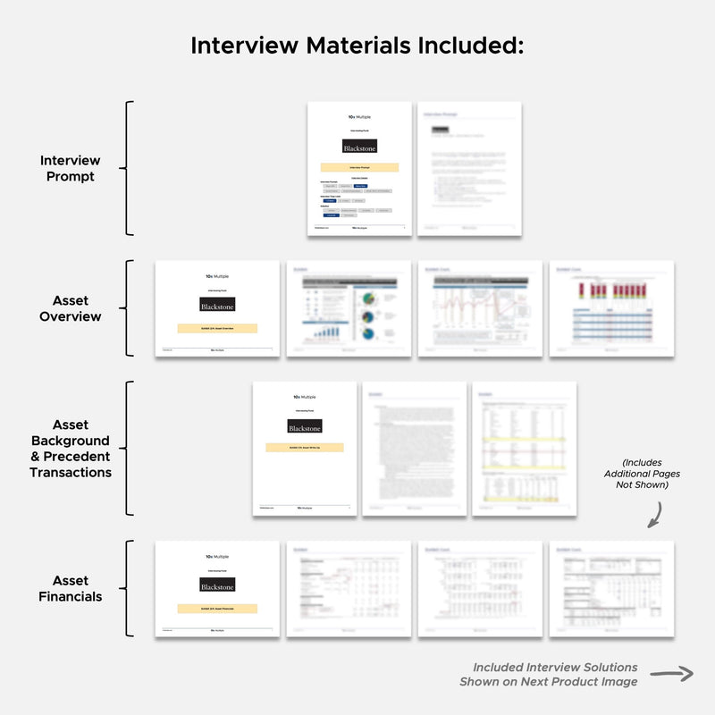 Private Equity Interview Questions PE Practice Mega Fund Blackstone Interview - 10x Multiple