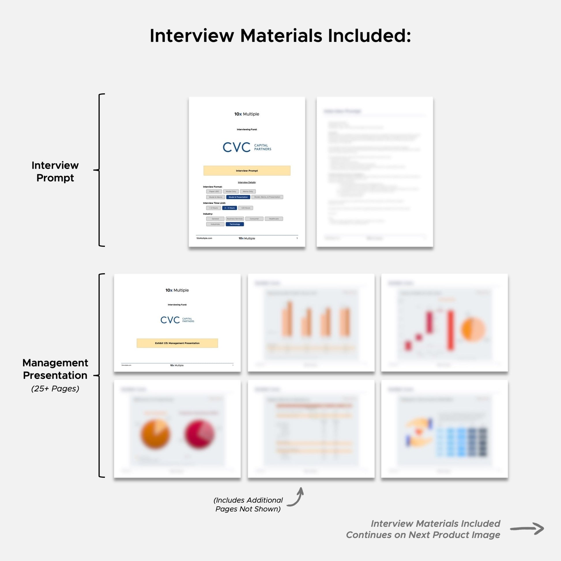Private Equity Interview Questions PE Practice Mega Fund CVC Interview - 10x Multiple