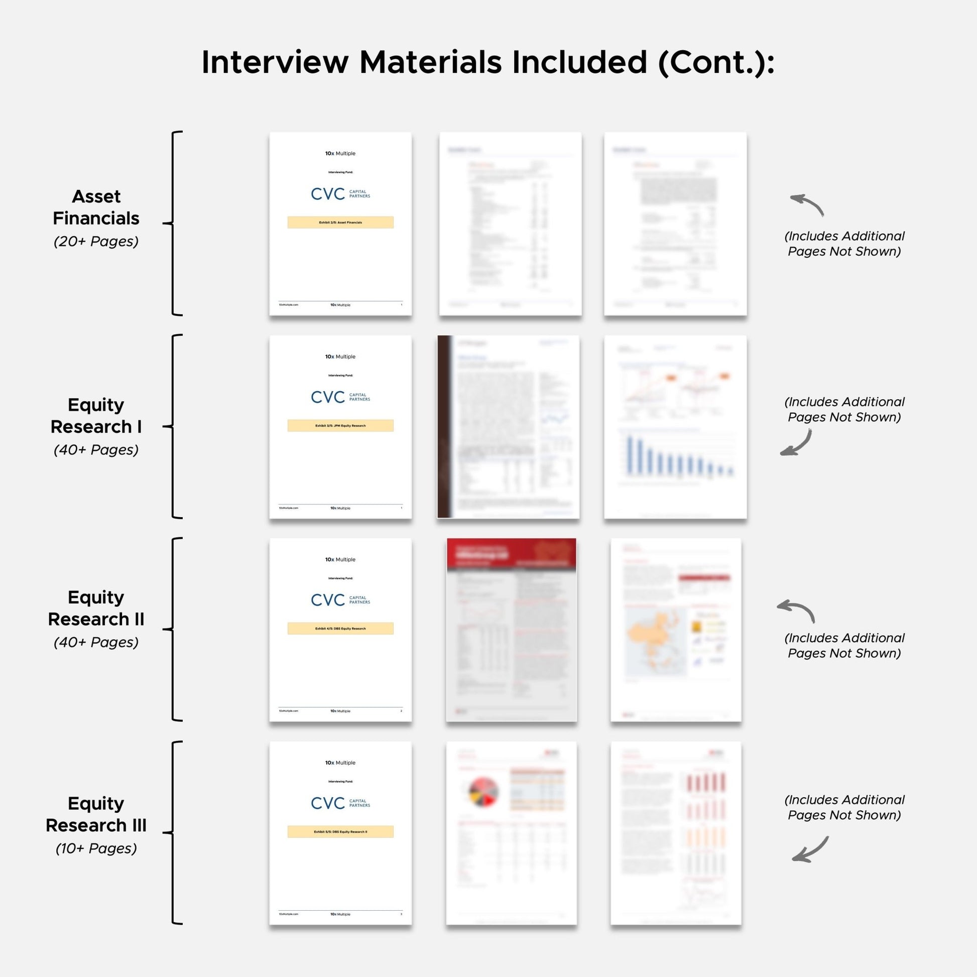 Private Equity Interview Questions PE Practice Mega Fund CVC Interview - 10x Multiple