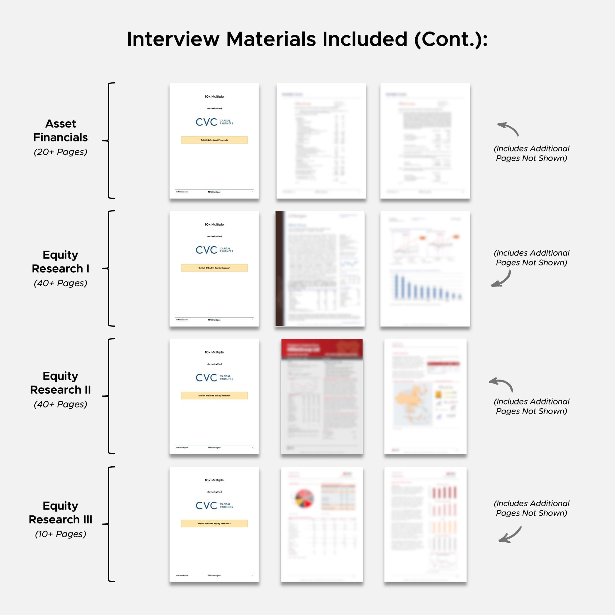 Private Equity Interview Questions PE Practice Mega Fund CVC Interview - 10x Multiple