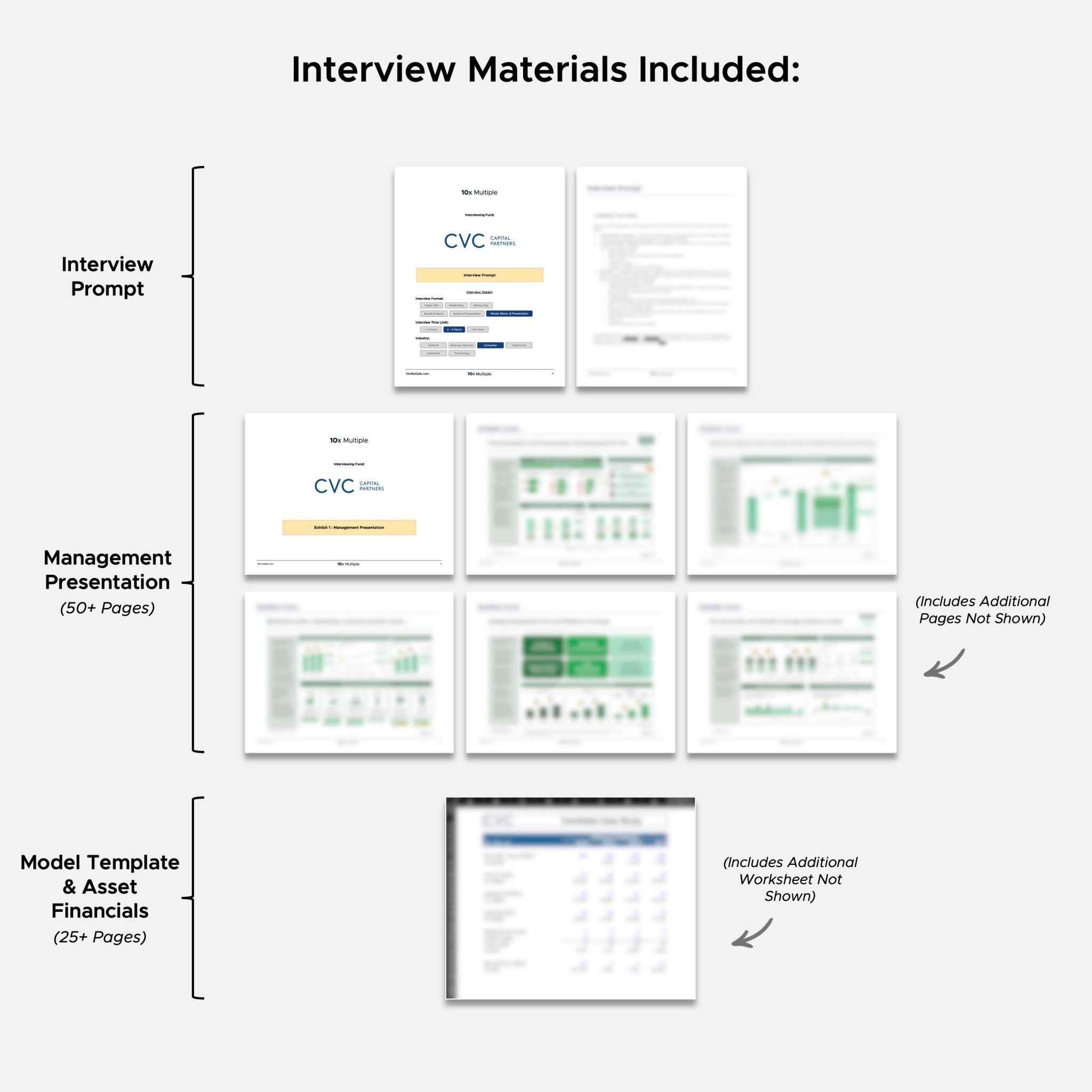 Private Equity Interview Questions PE Practice Mega Fund CVC Interview - 10x Multiple