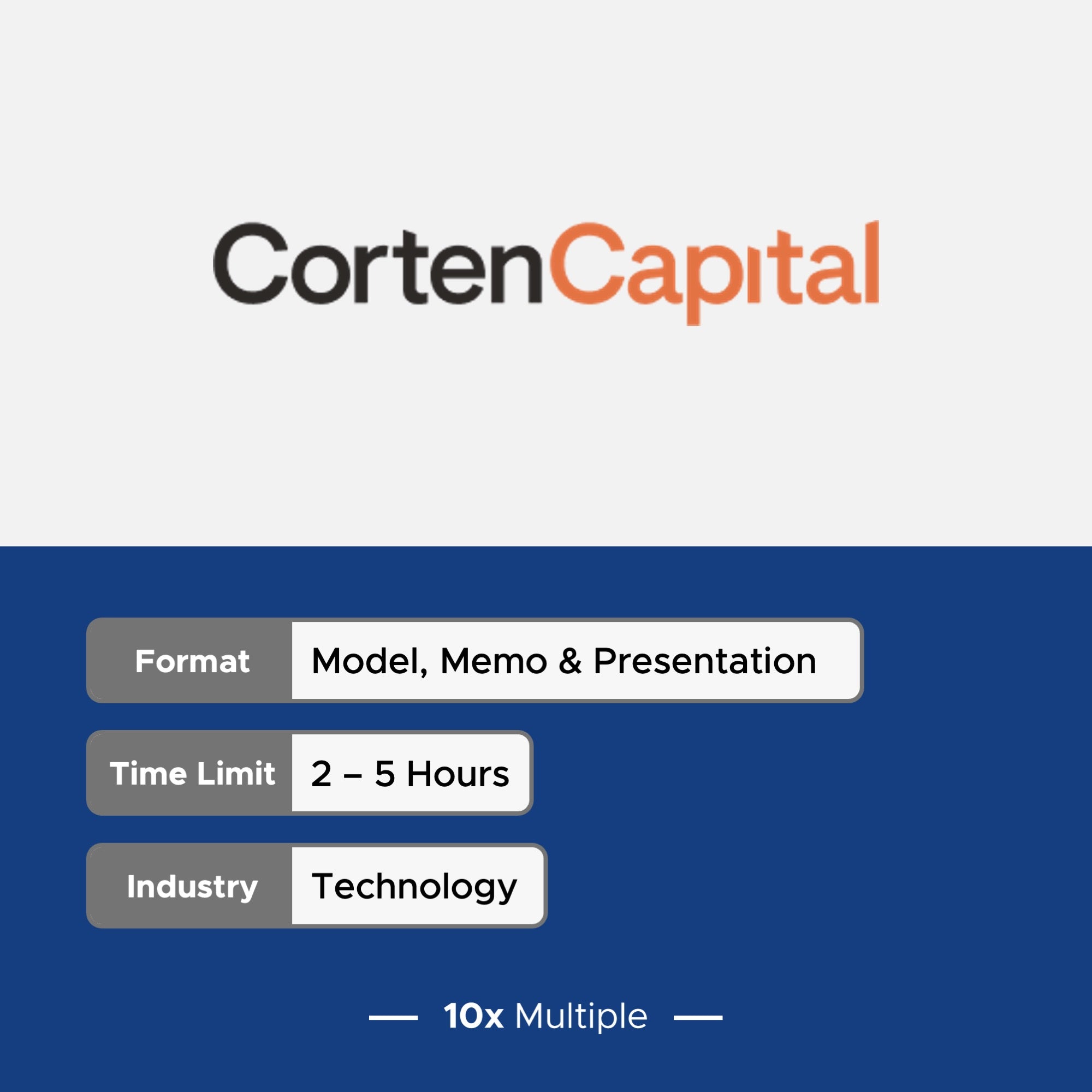 Corten Capital Interview