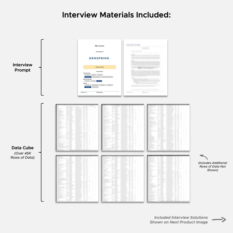 Private Equity Interview Questions PE Practice Mega Fund Gemspring Capital Interview - 10x Multiple