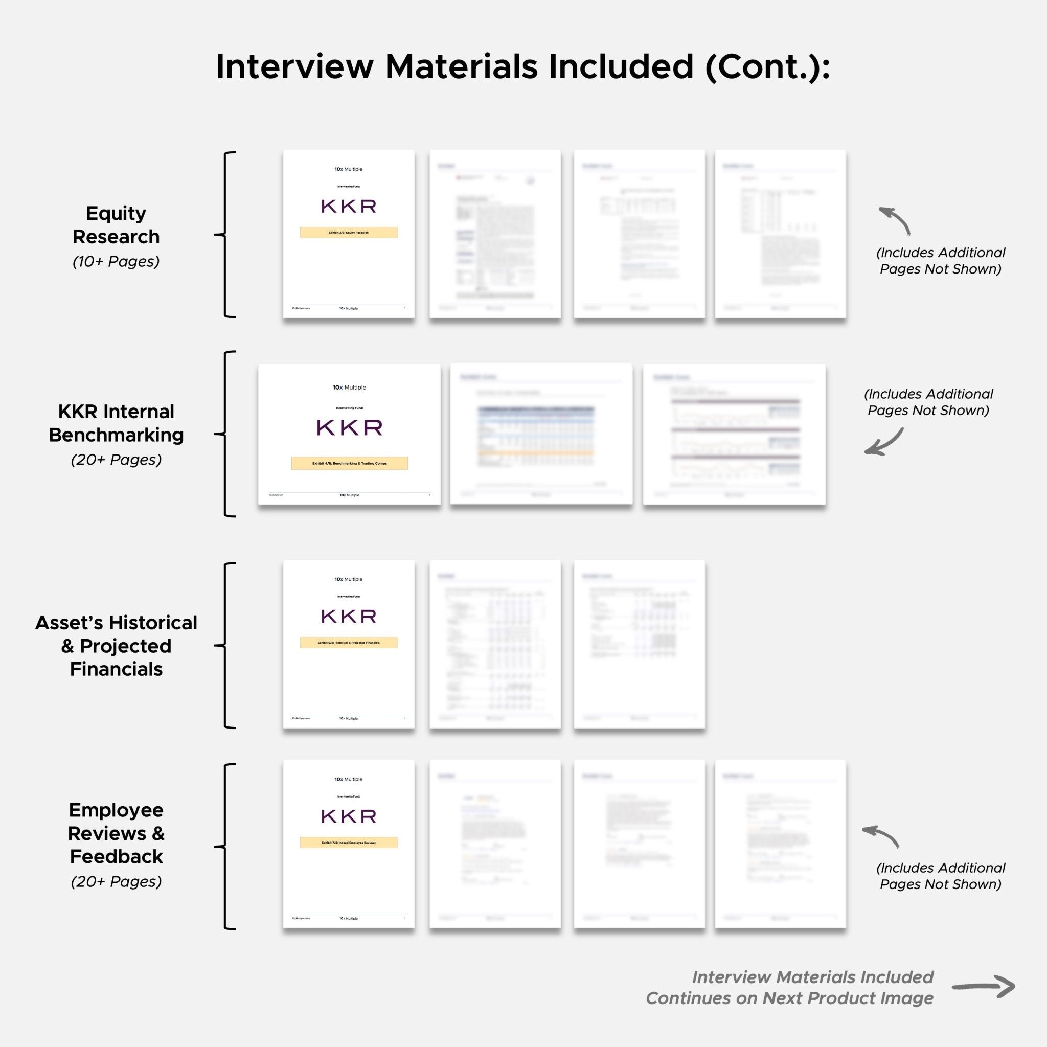 Private Equity Interview Questions PE Practice Mega Fund KKR Interview - 10x Multiple