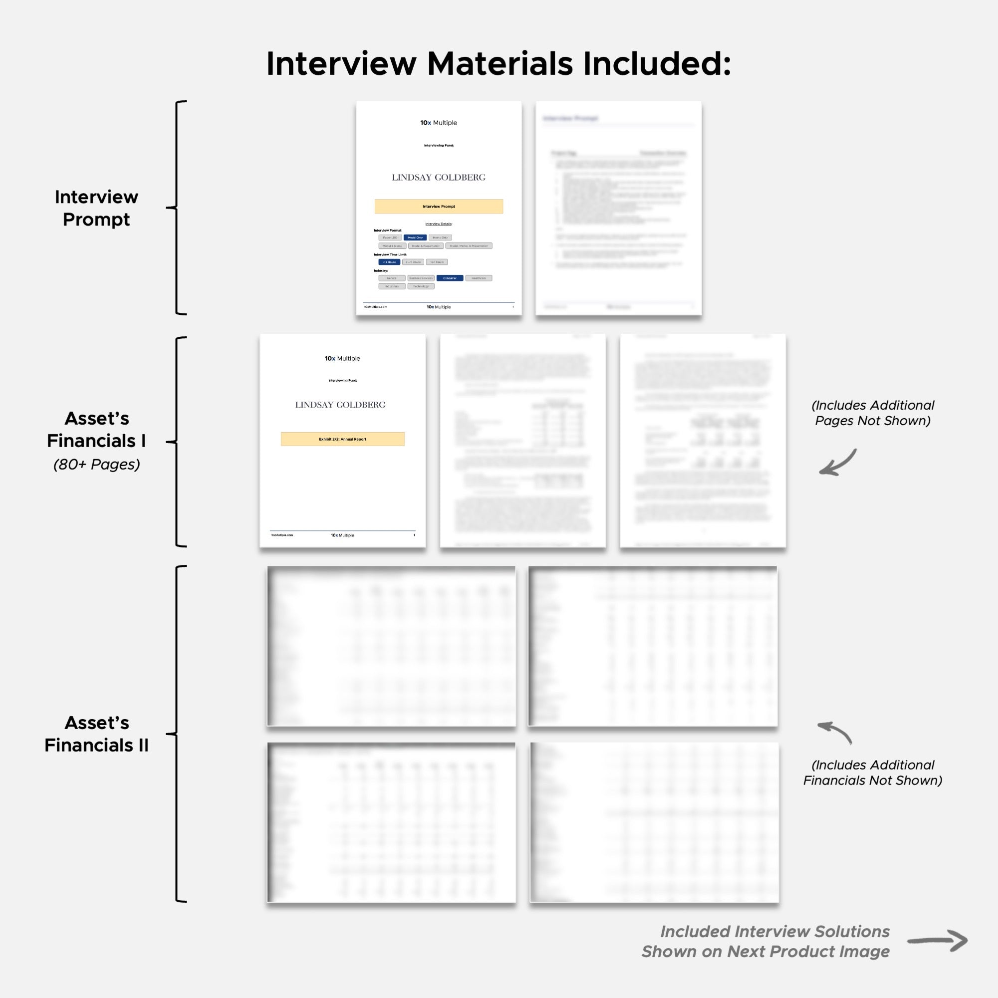 Private Equity Interview Questions PE Practice Mega Fund Lindsay Goldberg Interview - 10x Multiple
