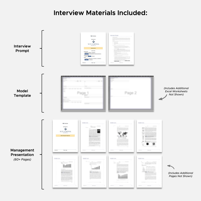 Private Equity Interview Questions PE Practice Mega Fund Sun Capital Interview - 10x Multiple